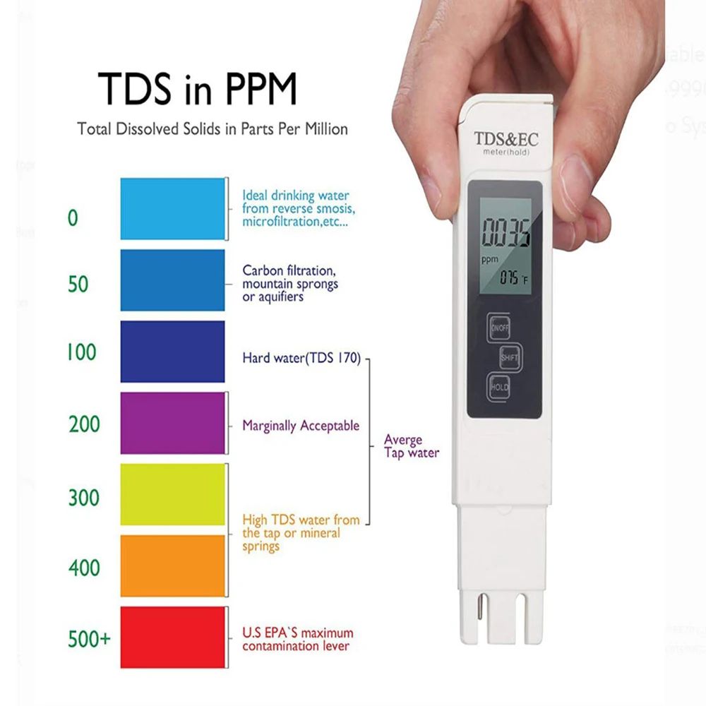 Ph Meter Digital Water Tester - Meteran Penguji Air TDS EC Digital